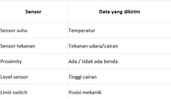 Apa itu PLC dan Fungsi