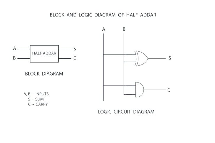 English Version - Logika AND Ladder Diagram