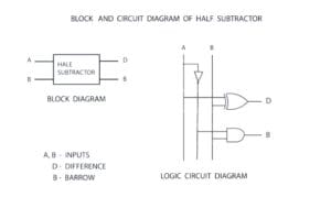 How to create ladder diagram PLC - Logika OR Ladder Diagram