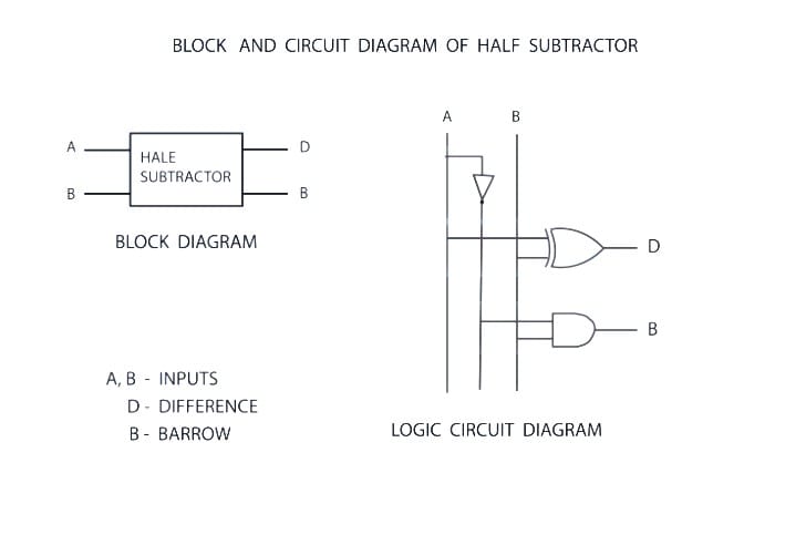 How to create ladder diagram PLC - Logika OR Ladder Diagram