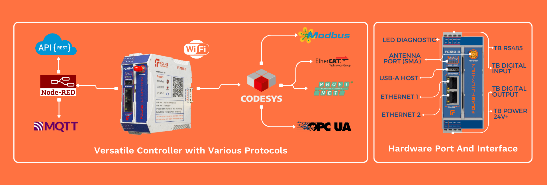 FC100-B IoT PLC Hardware Ports Diagram