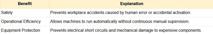 Contoh program PLC industri