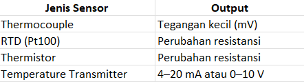 Pengertian plc dan fungsinya