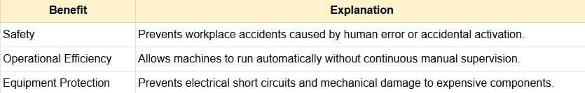 Industrial PLC Program Example - Benefits of Implementing Interlock and Self-Holding Logic