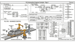 Folks Automation - Contoh program PLC industri otomotif