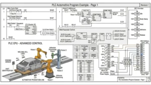 Folks-Automation-Why the PLC is the Brain Behind Automotive Production Lines
