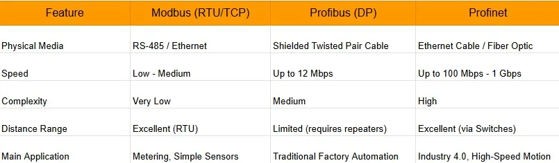 Folks-Automation-Protocol-popluar-communication-PLC.jpeg