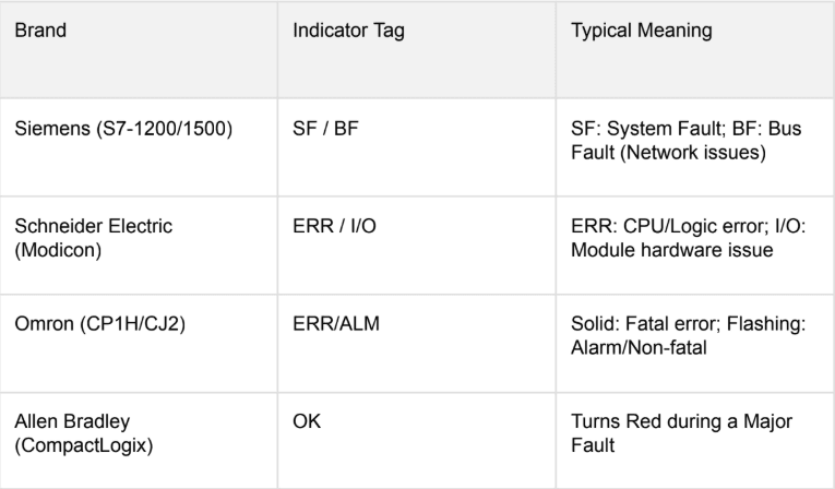 Folks Automation - Brand-Specific Indicators