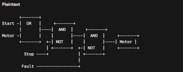 Folks Automation - Function Block Diagram (FBD)
