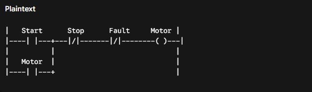 Folks Automation – The following program controls the operation of the motor using Start and Stop buttons, along with an Overload Fault protection system.